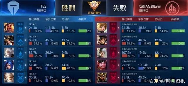 相信无论是 相信无论是